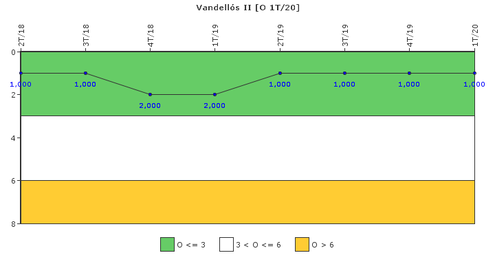 Vandell�s II: Efectividad del control de la exposici�n ocupacional