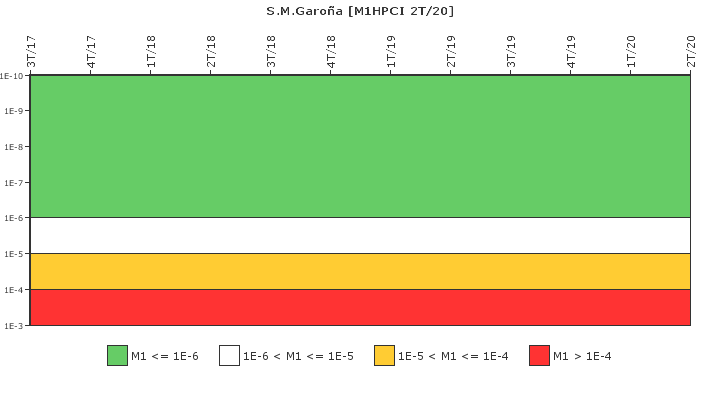 S.M.Garo�a: IFSM (Inyecci�n de alta presi�n (HPCI))
