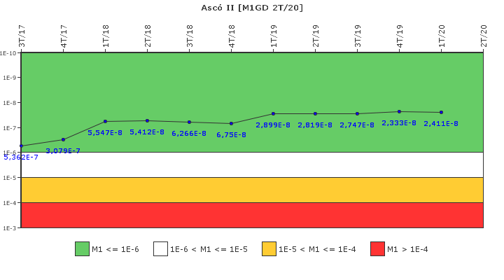 Asc� II: IFSM (Generadores Diesel)