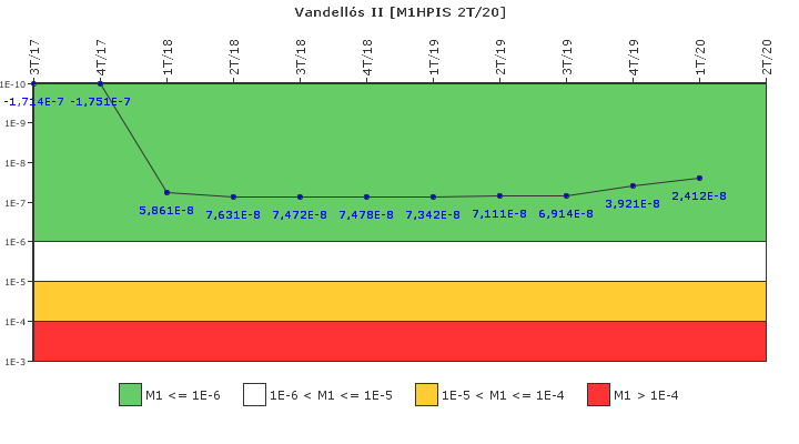 Vandell�s II: IFSM (Inyecci�n de alta presi�n)