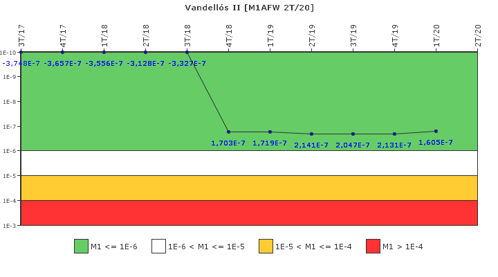 Vandell�s II: IFSM (Agua de alimentaci�n auxiliar)