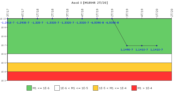 Asc� I: IFSM (Extracci�n de calor residual)