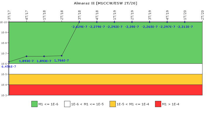 Almaraz II: IFSM (Agua de refrigeraci�n)