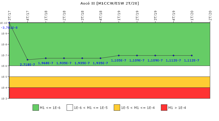 Asc� II: IFSM (Agua de refrigeraci�n)