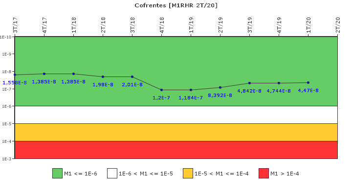 Cofrentes: IFSM (Extracci�n de calor residual)