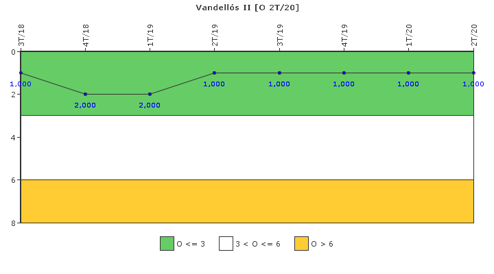 Vandell�s II: Efectividad del control de la exposici�n ocupacional