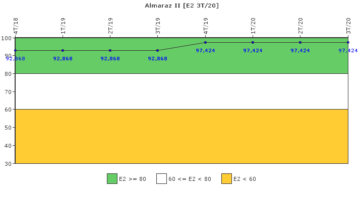 Almaraz II: Organizaci�n de emergencia