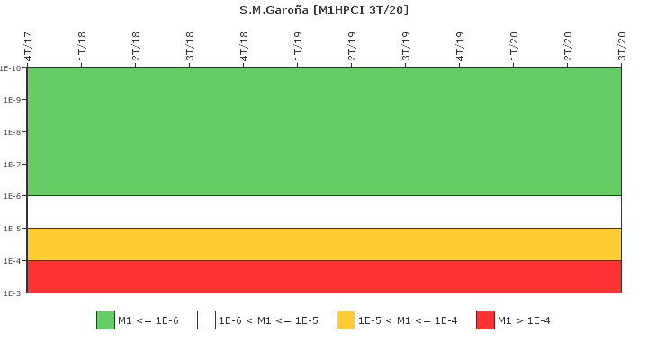 S.M.Garo�a: IFSM (Inyecci�n de alta presi�n (HPCI))