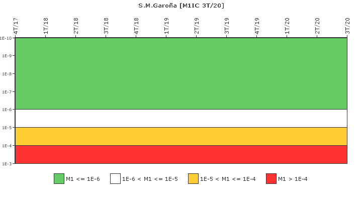 S.M.Garo�a: IFSM (Condensador de aislamiento)