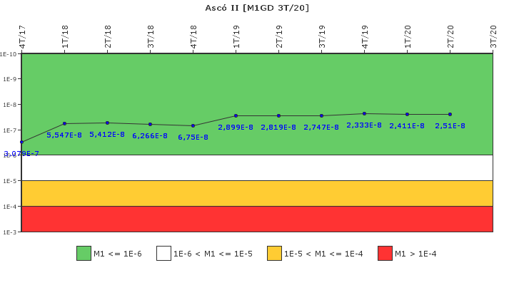 Asc� II: IFSM (Generadores Diesel)