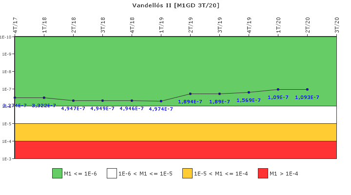 Vandell�s II: IFSM (Generadores Diesel)