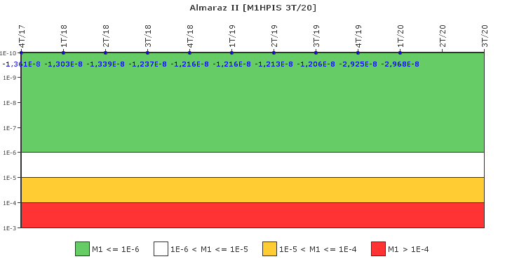 Almaraz II: IFSM (Inyecci�n de alta presi�n)
