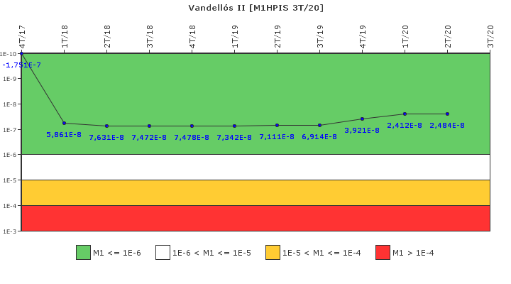 Vandell�s II: IFSM (Inyecci�n de alta presi�n)