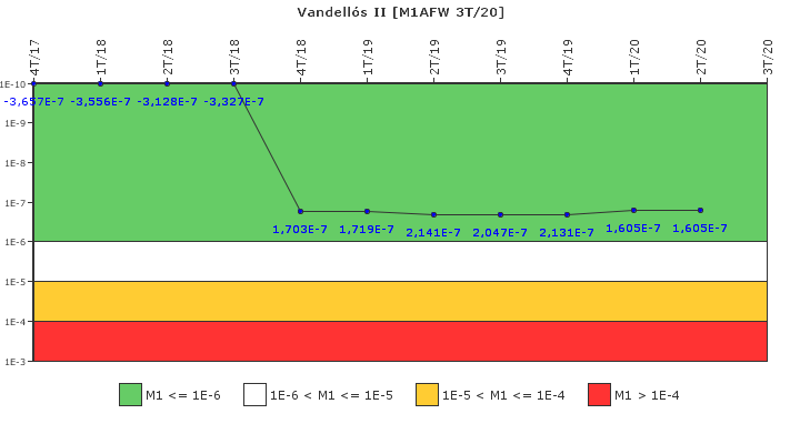 Vandell�s II: IFSM (Agua de alimentaci�n auxiliar)