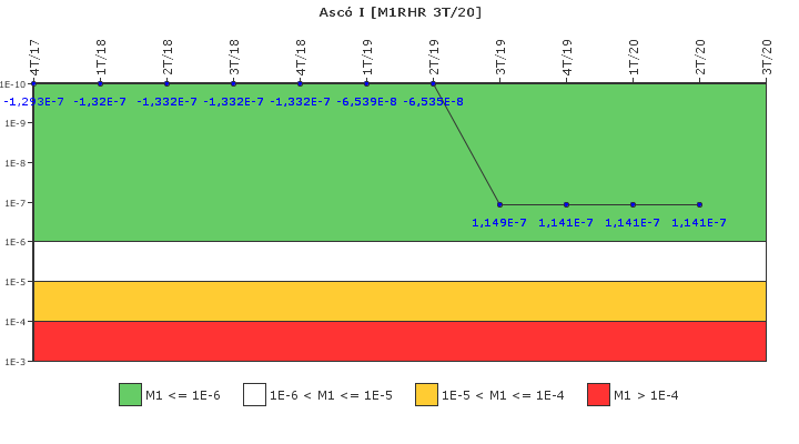 Asc� I: IFSM (Extracci�n de calor residual)