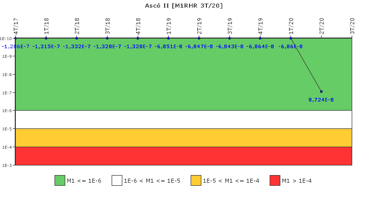 Asc� II: IFSM (Extracci�n de calor residual)