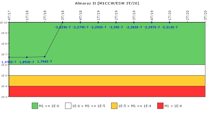 Almaraz II: IFSM (Agua de refrigeraci�n)