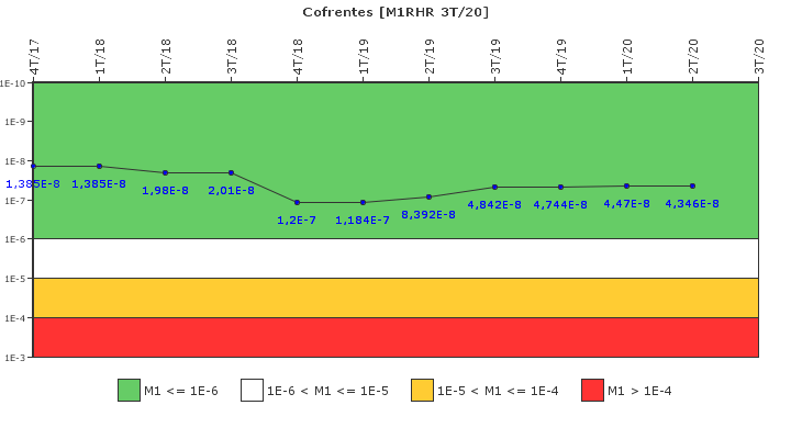 Cofrentes: IFSM (Extracci�n de calor residual)