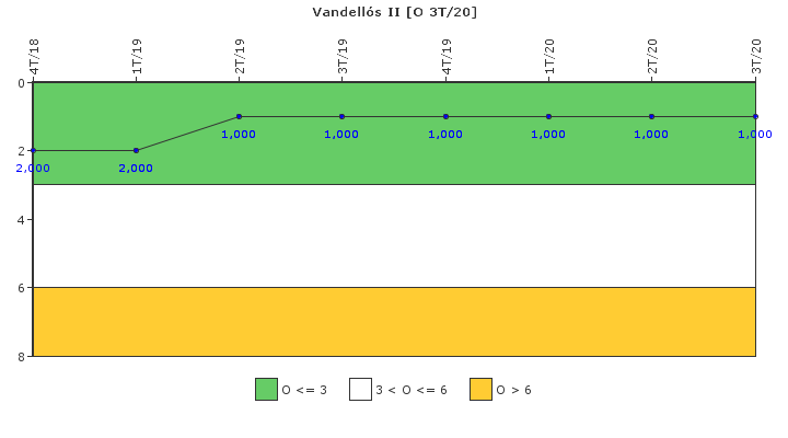Vandell�s II: Efectividad del control de la exposici�n ocupacional