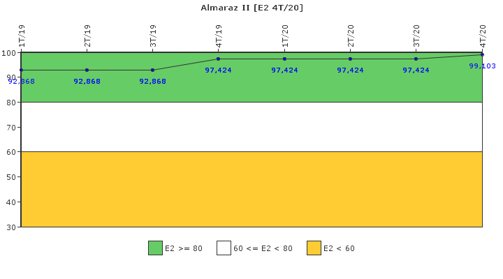 Almaraz II: Organizaci�n de emergencia