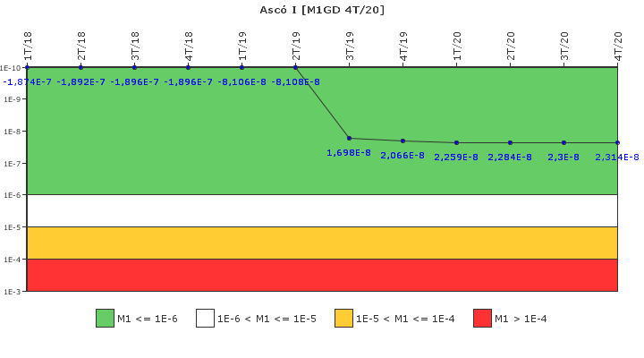 Asc� I: IFSM (Generadores Diesel)