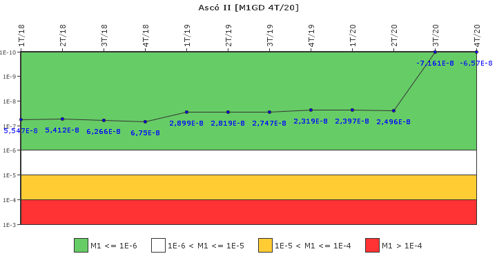 Asc� II: IFSM (Generadores Diesel)