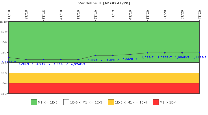 Vandell�s II: IFSM (Generadores Diesel)