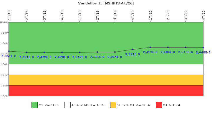 Vandell�s II: IFSM (Inyecci�n de alta presi�n)