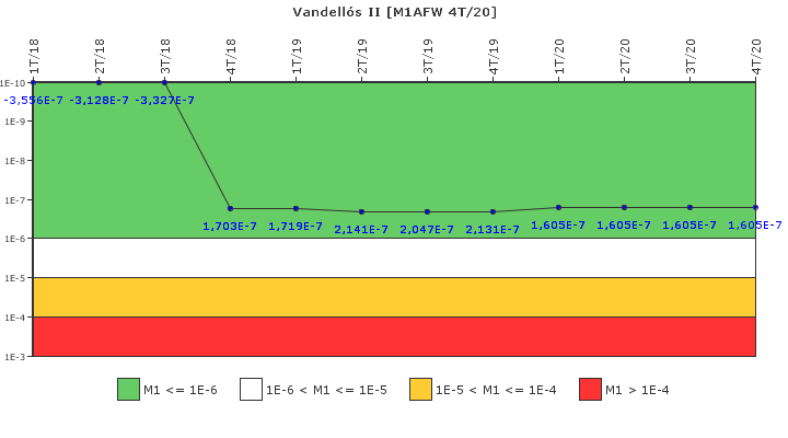 Vandell�s II: IFSM (Agua de alimentaci�n auxiliar)