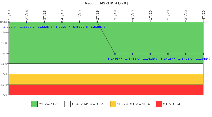 Asc� I: IFSM (Extracci�n de calor residual)