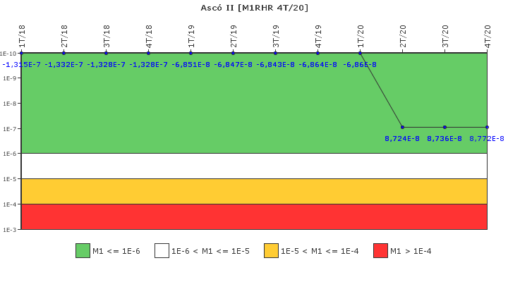 Asc� II: IFSM (Extracci�n de calor residual)