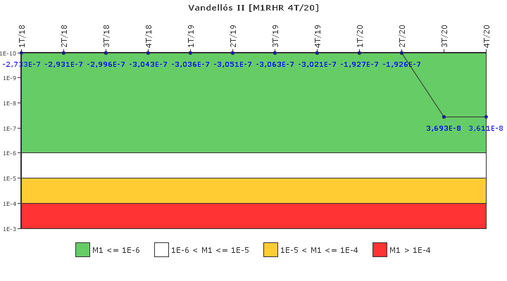 Vandell�s II: IFSM (Extracci�n de calor residual)