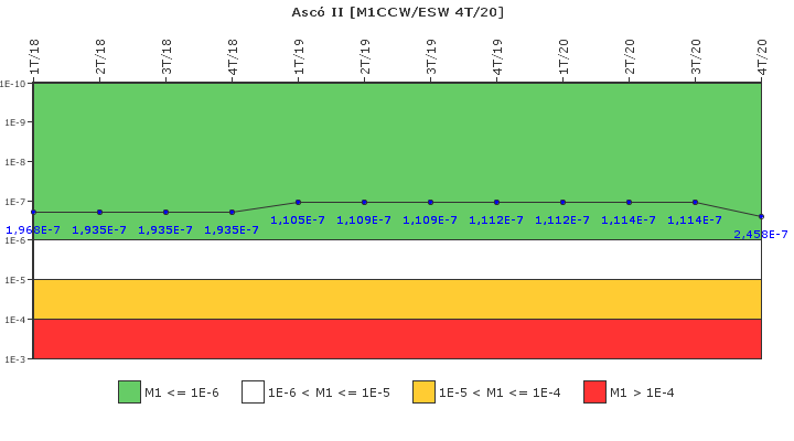 Asc� II: IFSM (Agua de refrigeraci�n)