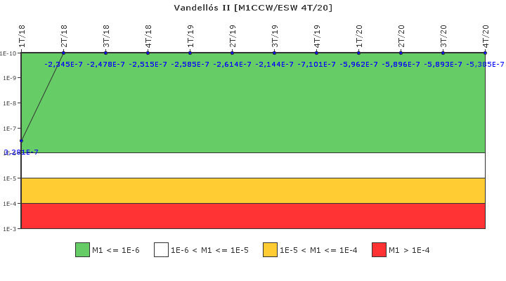 Vandell�s II: IFSM (Agua de refrigeraci�n)