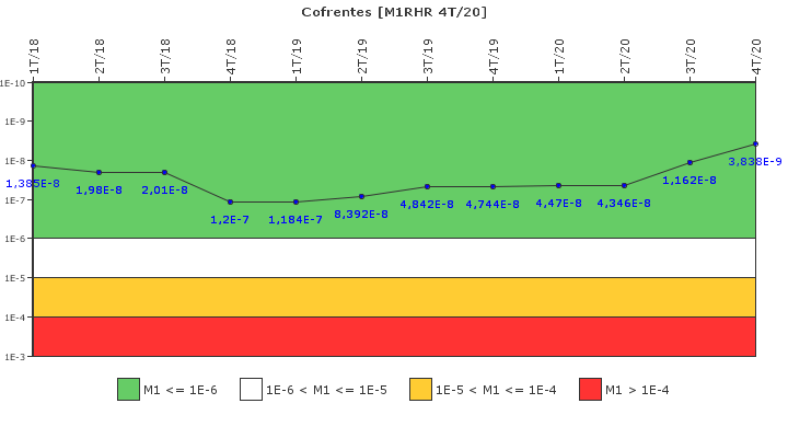 Cofrentes: IFSM (Extracci�n de calor residual)