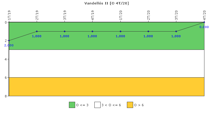 Vandell�s II: Efectividad del control de la exposici�n ocupacional