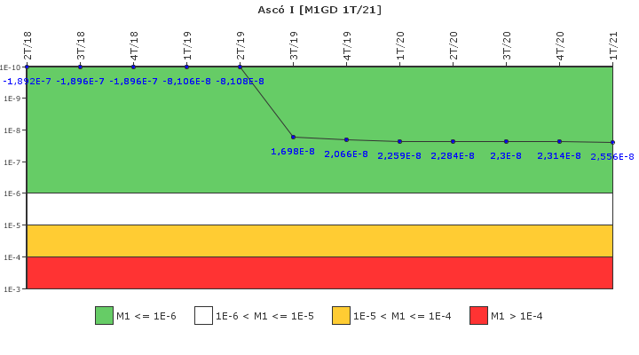 Asc� I: IFSM (Generadores Diesel)