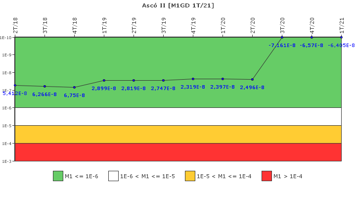 Asc� II: IFSM (Generadores Diesel)
