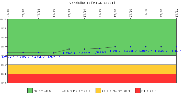 Vandell�s II: IFSM (Generadores Diesel)