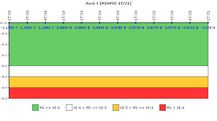 Asc� I: IFSM (Inyecci�n de alta presi�n)