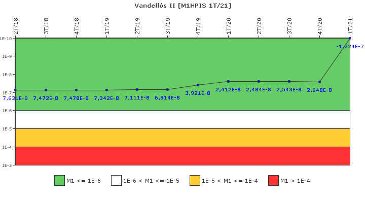 Vandell�s II: IFSM (Inyecci�n de alta presi�n)