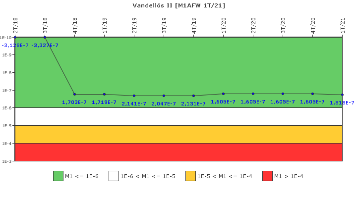 Vandell�s II: IFSM (Agua de alimentaci�n auxiliar)