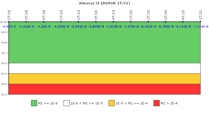 Almaraz II: IFSM (Extracci�n de calor residual)