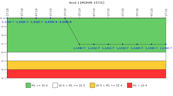 Asc� I: IFSM (Extracci�n de calor residual)