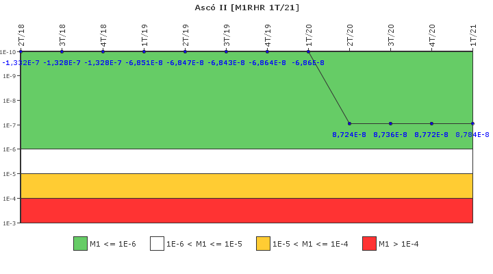 Asc� II: IFSM (Extracci�n de calor residual)