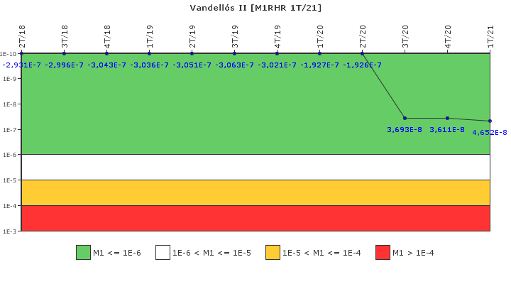 Vandell�s II: IFSM (Extracci�n de calor residual)