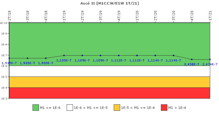 Asc� II: IFSM (Agua de refrigeraci�n)