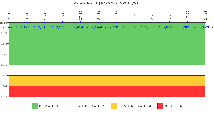 Vandell�s II: IFSM (Agua de refrigeraci�n)