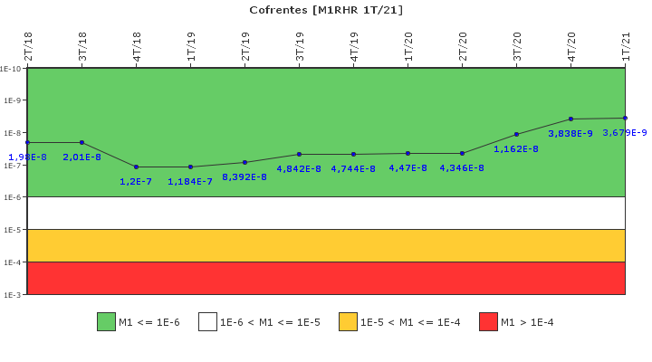 Cofrentes: IFSM (Extracci�n de calor residual)