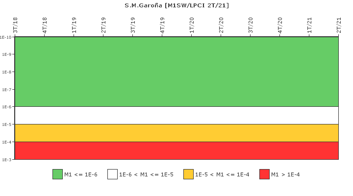 S.M.Garo�a: IFSM (Agua de refrigeraci�n)